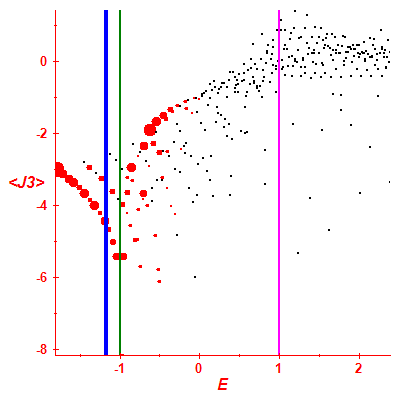 Peres lattice <J3>